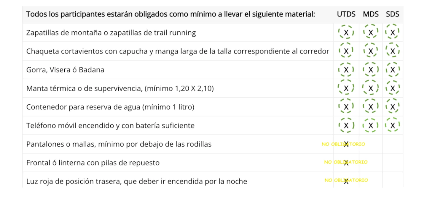 Modificación material obligatorio Desafiosomiedo 2023